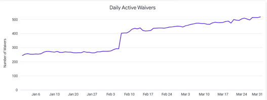 Daily_Active_Waivers-small.png