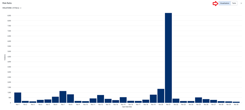 reduced_Risk_ratio_drill_down.png