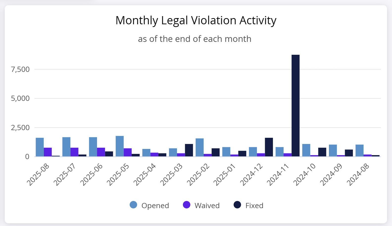 Monthly_Legal_Violation_Activity.png