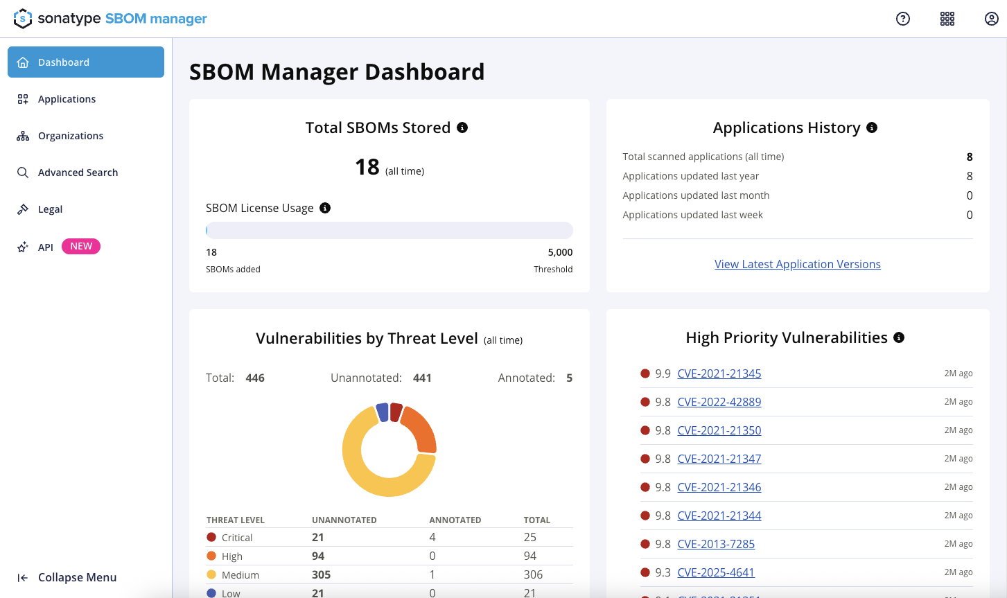 SBOM-dashboard-view.png