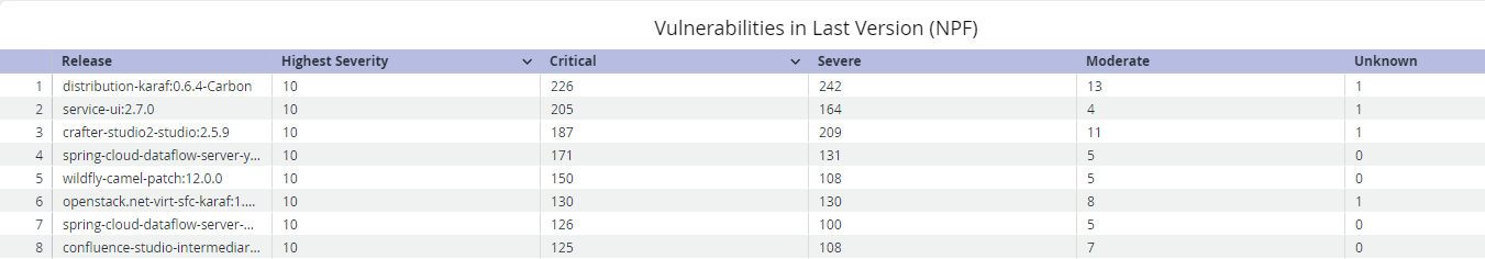 Vulnerabilties_-_NPF.png