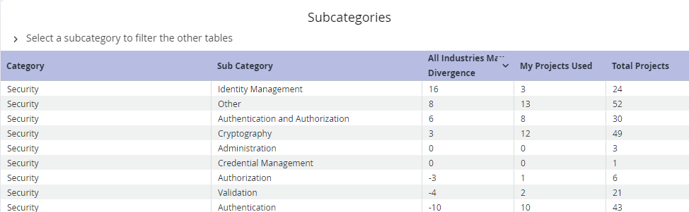 Subcategories.png