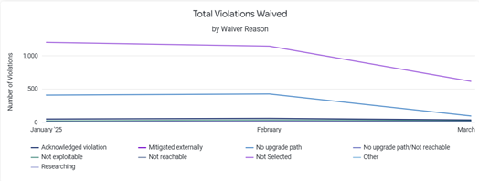 total_violations_waived_small.png